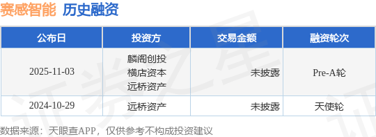 【投融资动态】赛感智能Pre-A轮融资，投资方为麟阁创投、横店资本等