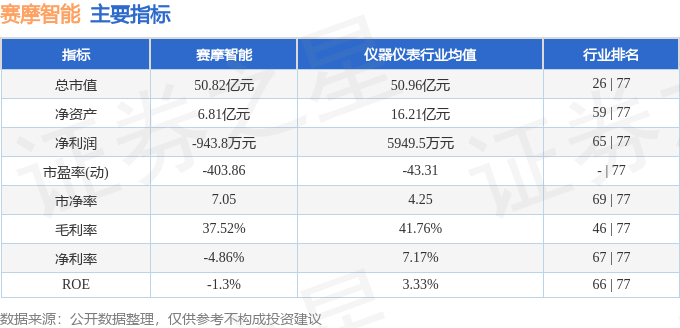 股票行情快报：赛摩智能（300466）12月18日主力资金净买入192.91万元