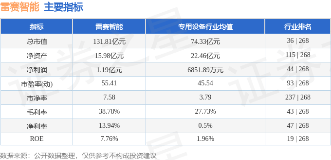 股票行情快报：雷赛智能（002979）10月20日主力资金净卖出458.12万元
