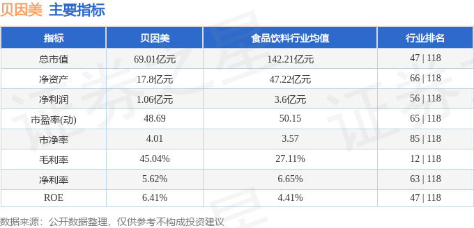股票行情快报:贝因美(002570)12月19日主力资金净买入5260.31万元