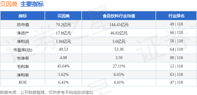 股票行情快报：贝因美（002570）11月14日主力资金净卖出3735.70万元