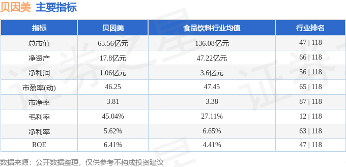 股票行情快报：贝因美（002570）12月11日主力资金净卖出3712.46万元
