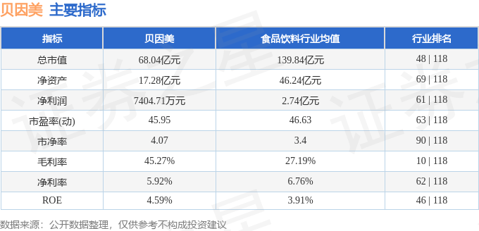 股票行情快报：贝因美（002570）10月27日主力资金净卖出1870.65万元