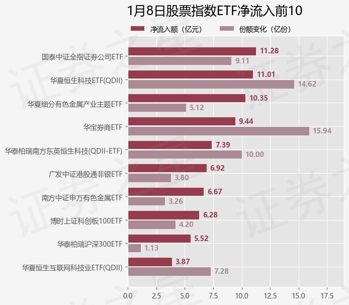 【ETF观察】1月8日股票指数ETF净流入18.49亿元