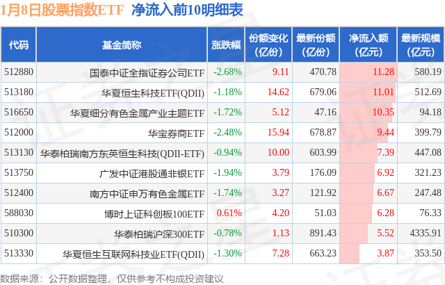【ETF观察】1月8日股票指数ETF净流入18.49亿元