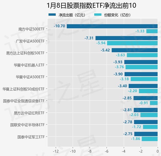 【ETF观察】1月8日股票指数ETF净流入18.49亿元