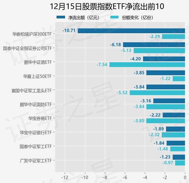 【ETF观察】12月15日股票指数ETF净流入14.24亿元