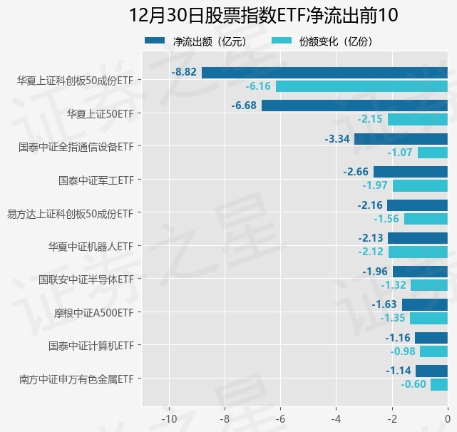 【ETF观察】12月30日股票指数ETF净流入44.41亿元