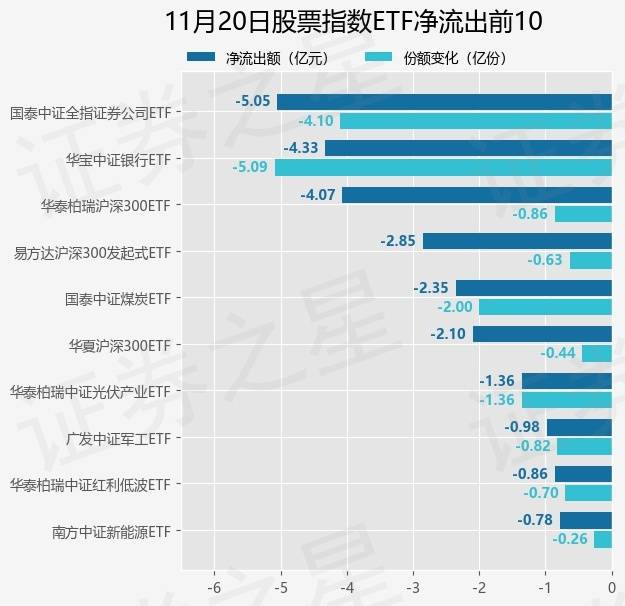 【ETF观察】11月20日股票指数ETF净流入65.42亿元