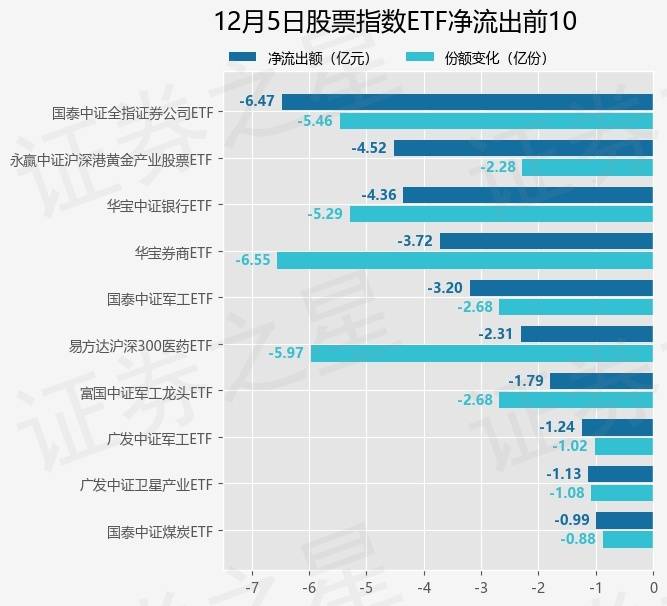 【ETF观察】12月5日股票指数ETF净流入59.77亿元
