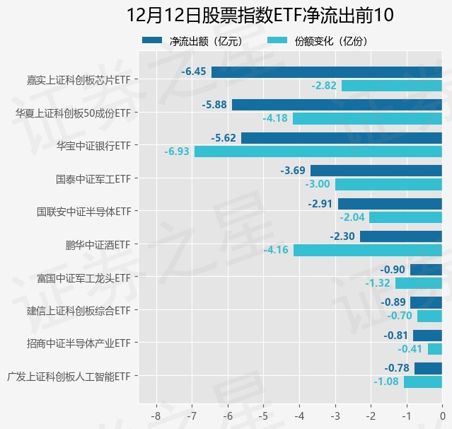 【ETF观察】12月12日股票指数ETF净流入90.3亿元