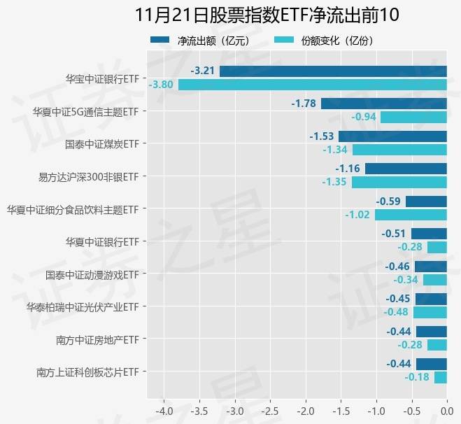 【ETF观察】11月21日股票指数ETF净流入288.29亿元