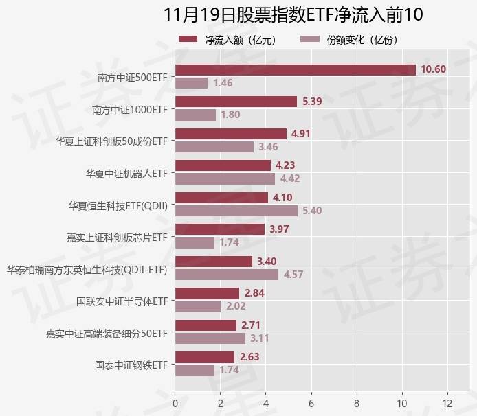 【ETF观察】11月19日股票指数ETF净流入41.41亿元