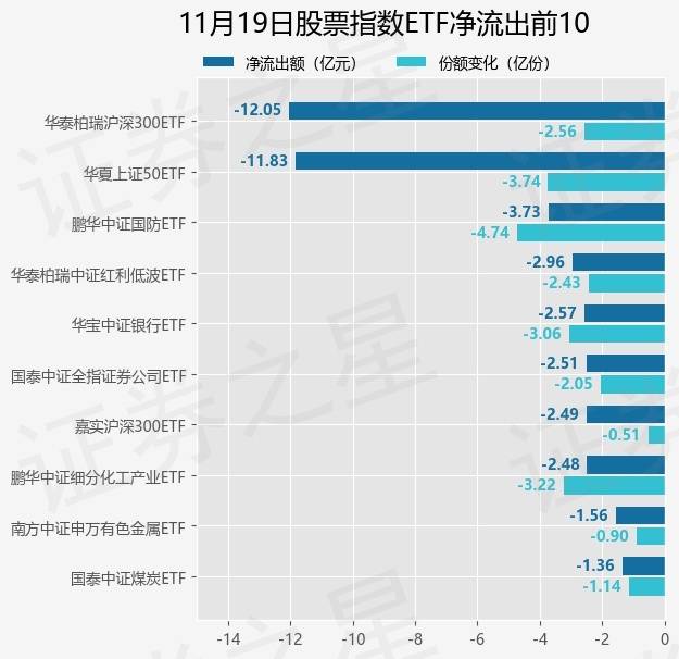 【ETF观察】11月19日股票指数ETF净流入41.41亿元