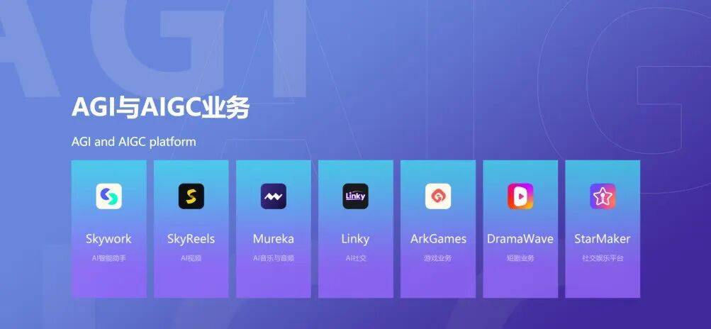 昆仑万维，AI现实主义者