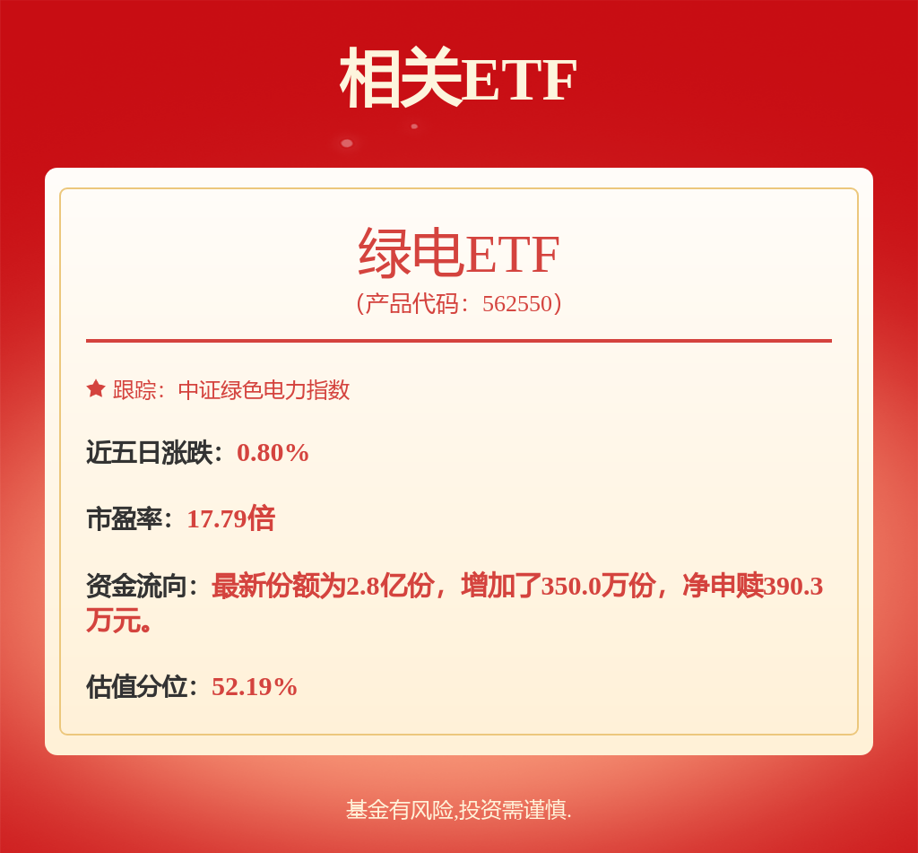 每周股票复盘：三峡能源（600905）完成董事会换届及高管任命
