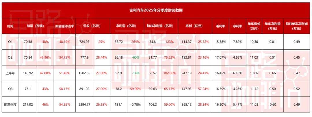 吉利汽车，“新王”当立