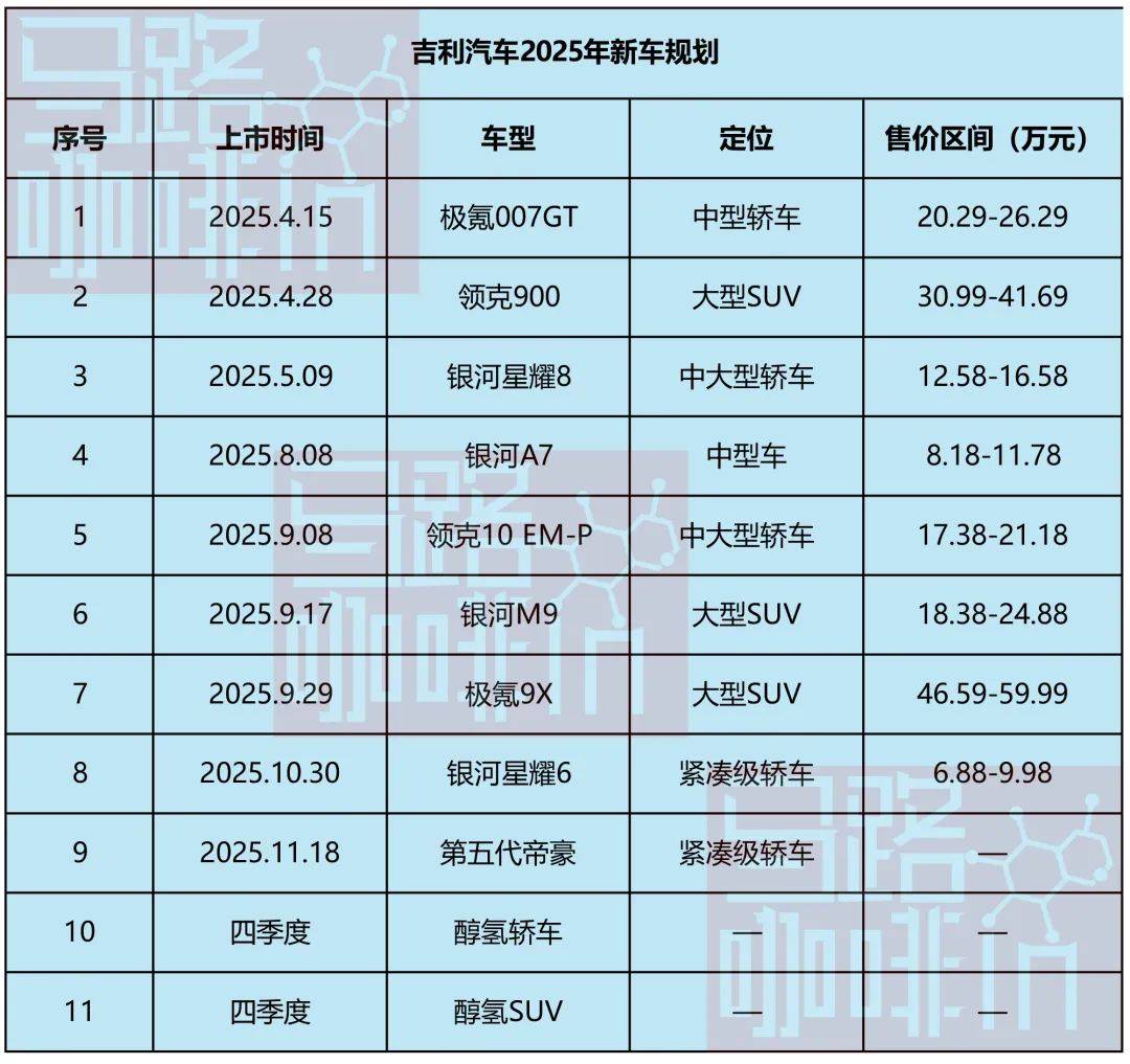 吉利汽车，“新王”当立