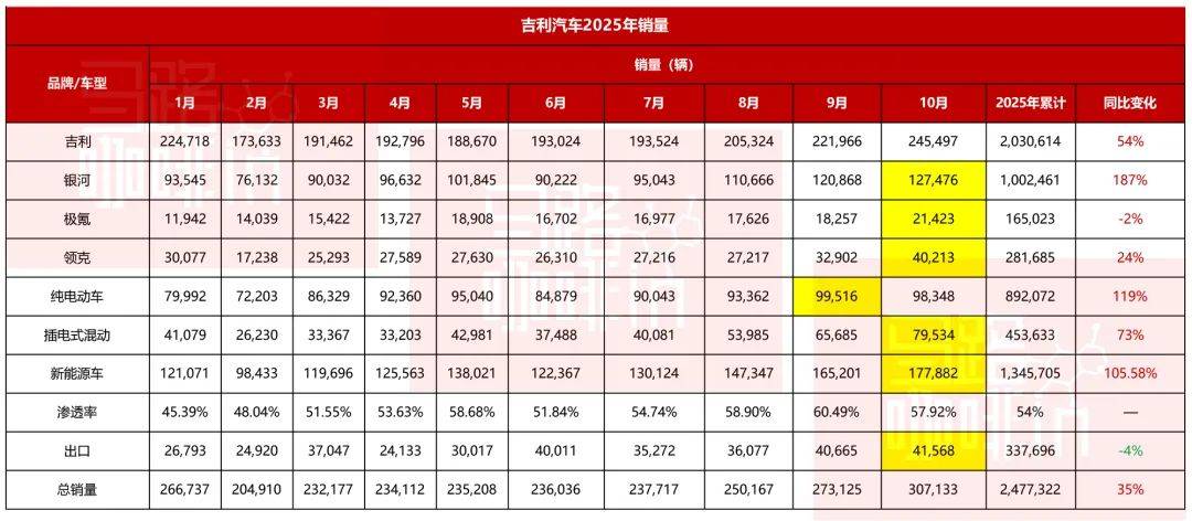 吉利汽车，“新王”当立