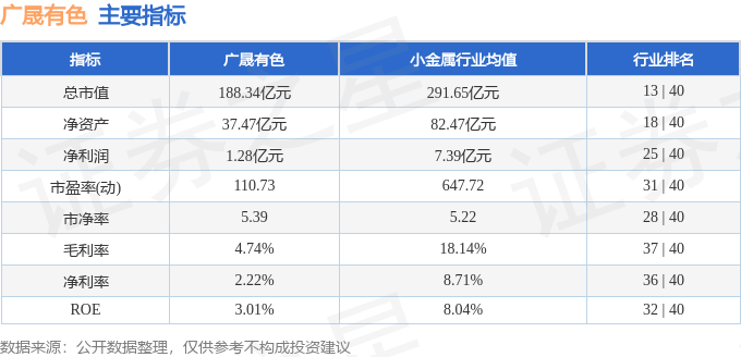 股票行情快报：广晟有色（600259）11月24日主力资金净买入2509.84万元