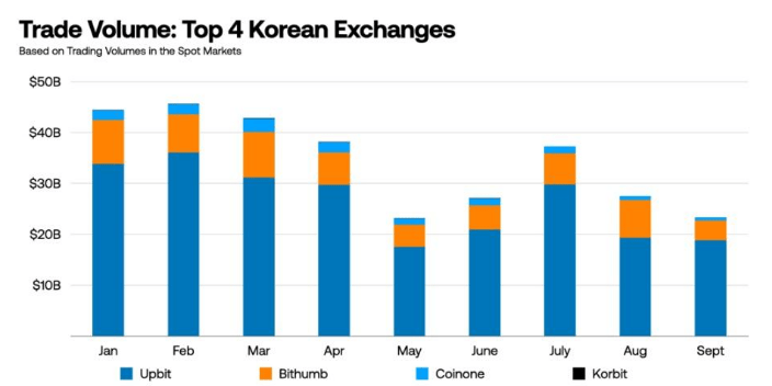 韩国加密货币交易所Bithumb误发62万枚BTC，导致市场闪崩？