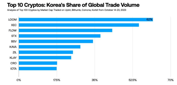 韩国加密货币交易所Bithumb误发62万枚BTC，导致市场闪崩？