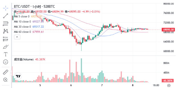 韩国加密货币交易所Bithumb误发62万枚BTC，导致市场闪崩？
