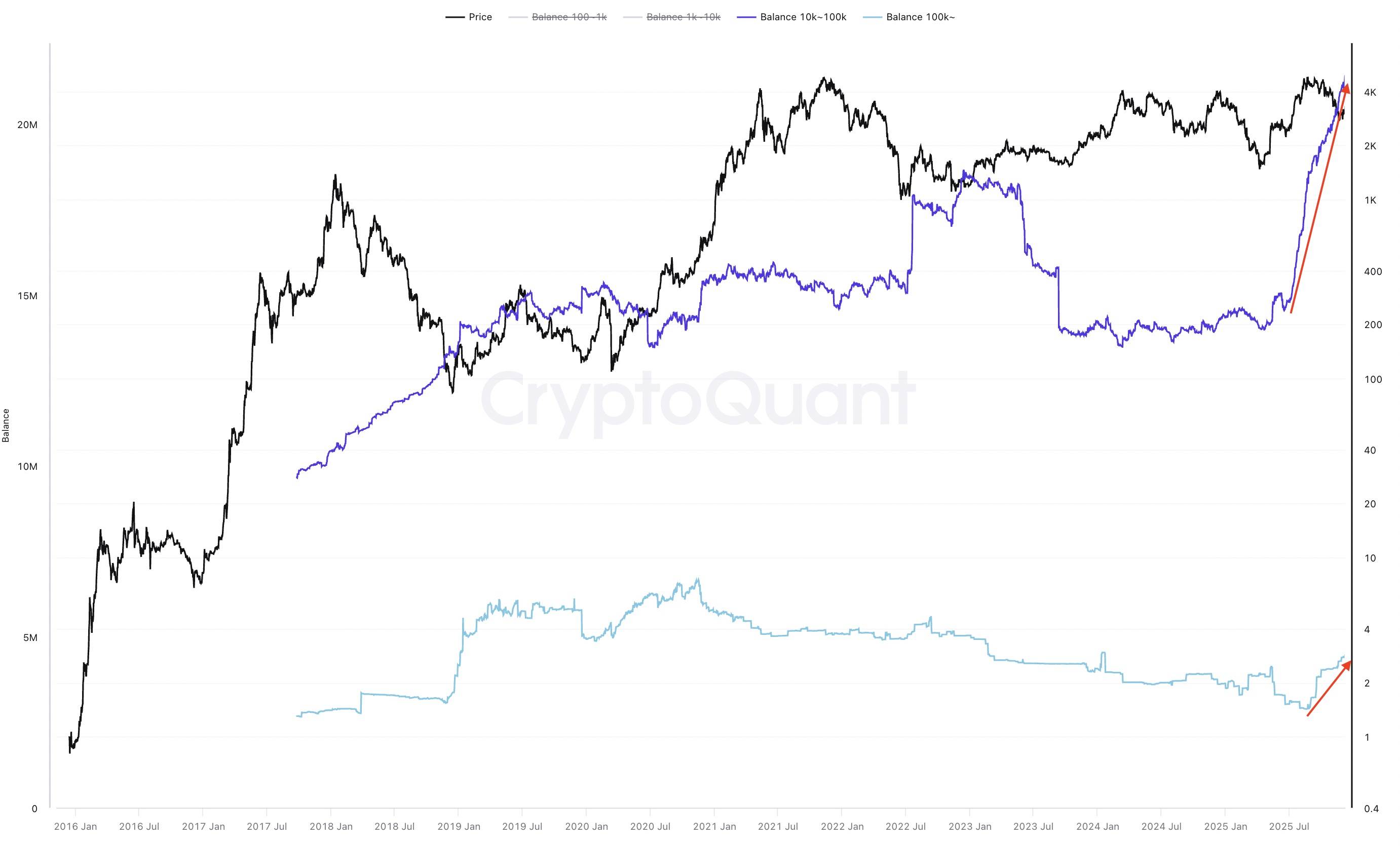 以太坊升至3300美元证明底部已形成：ETH是否即将迎来100%涨幅？