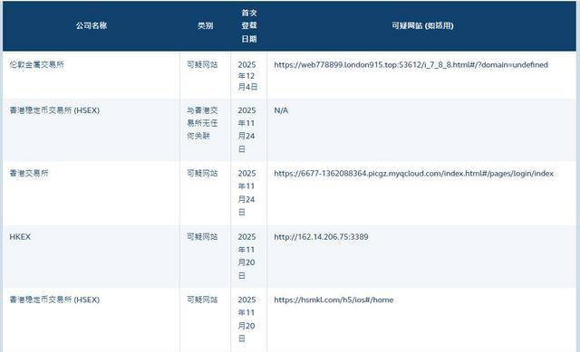 碰瓷华为、捏造香港稳定币交易所，监管严打炒币后一资金盘爆雷