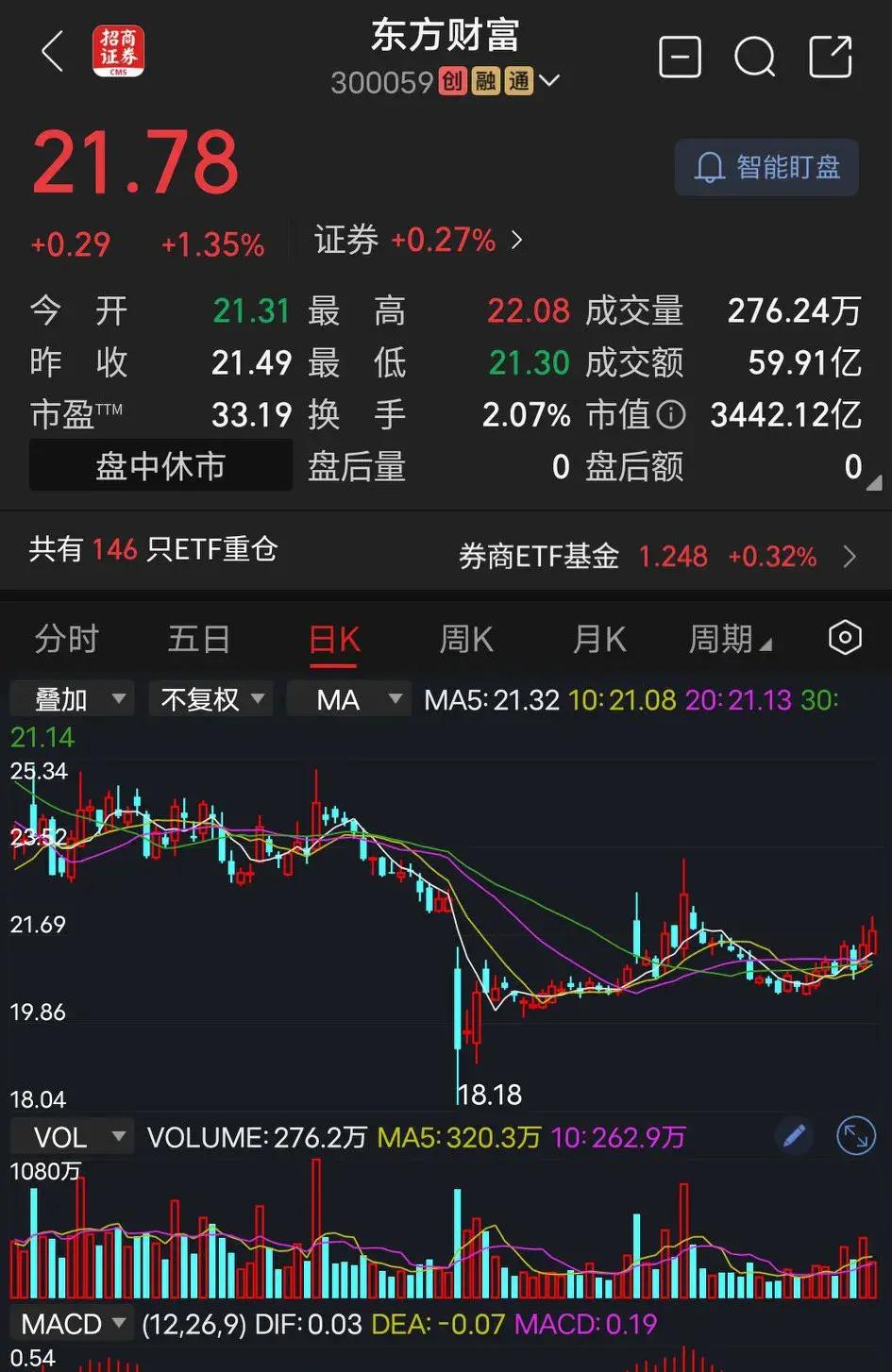 证券网上行情(证券行情交易系统)