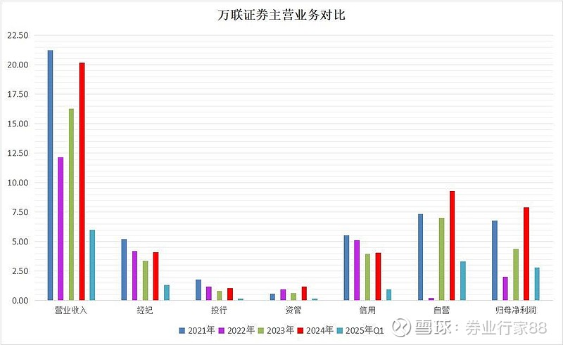 万联证券排名(万联证券排名全球500强第几)