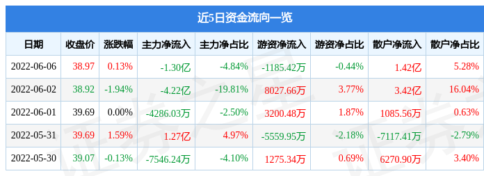证券之星行情(证券之星行情查询)