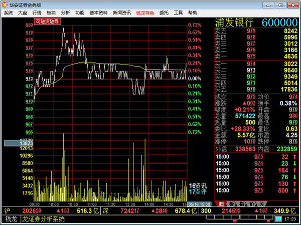 证券网上行情(证券行情交易系统)