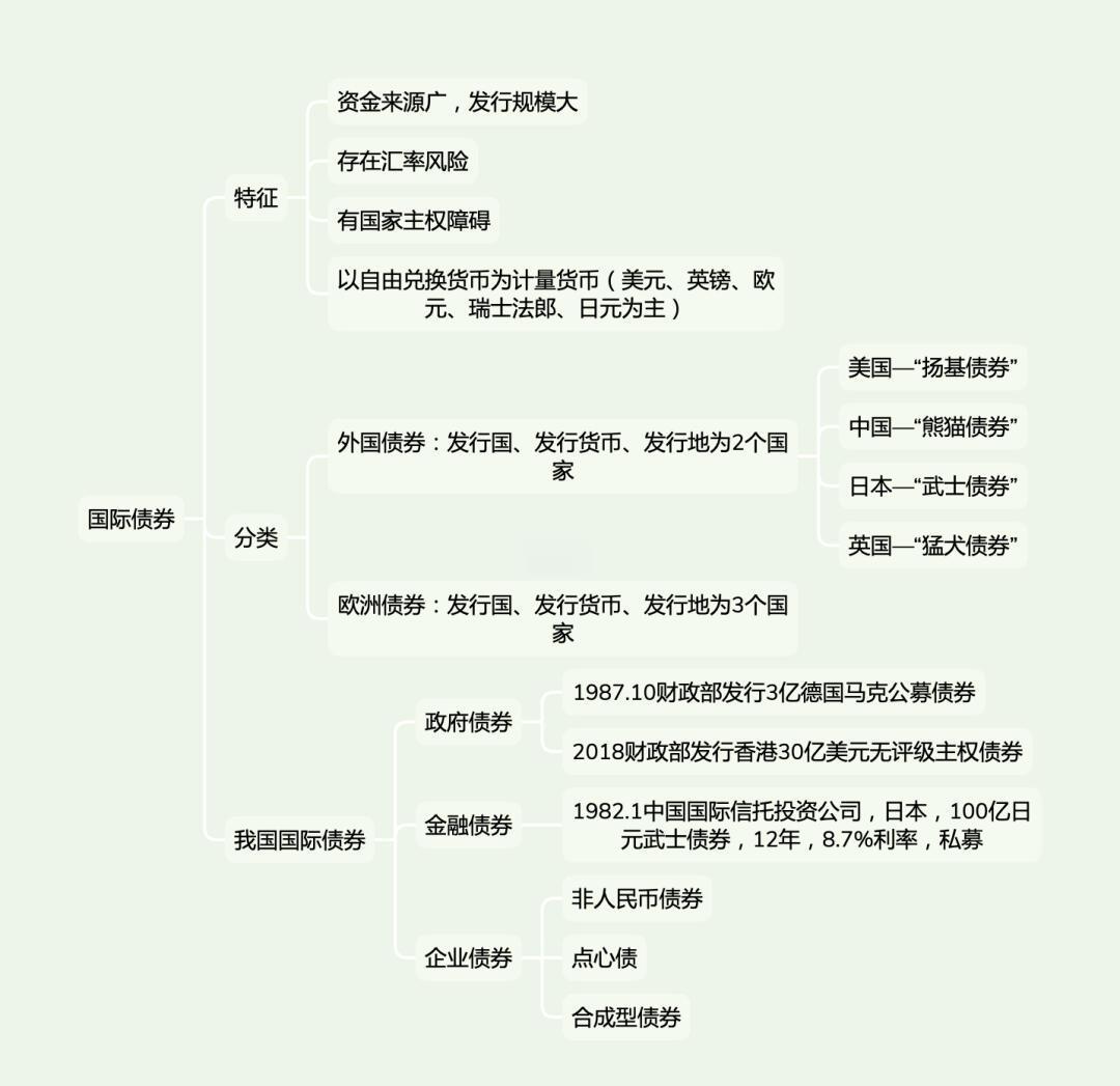 什么叫资产证券化(资产证券化最通俗理解) 什么叫资产证券化(资产证券化最通俗理解)