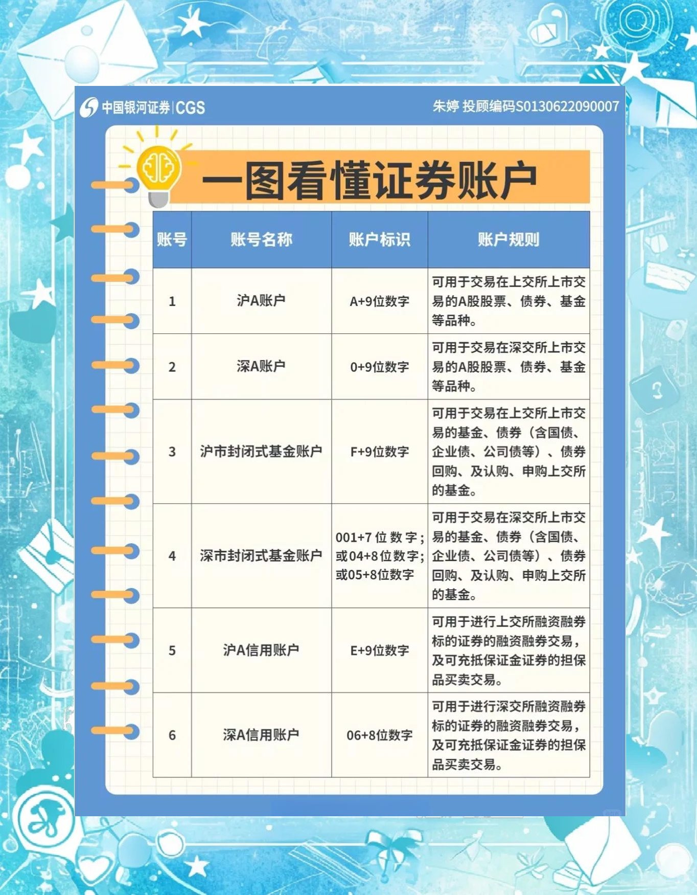 证券账户业务指南(证券账户业务指南 中国结算) 证券账户业务指南(证券账户业务指南 中国结算)