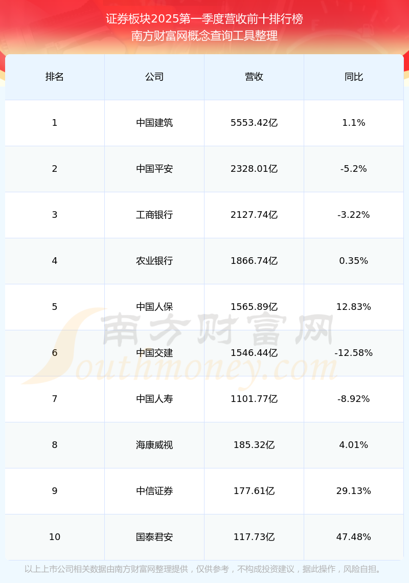 中信证券在哪里(中信证券在哪里改密码)
