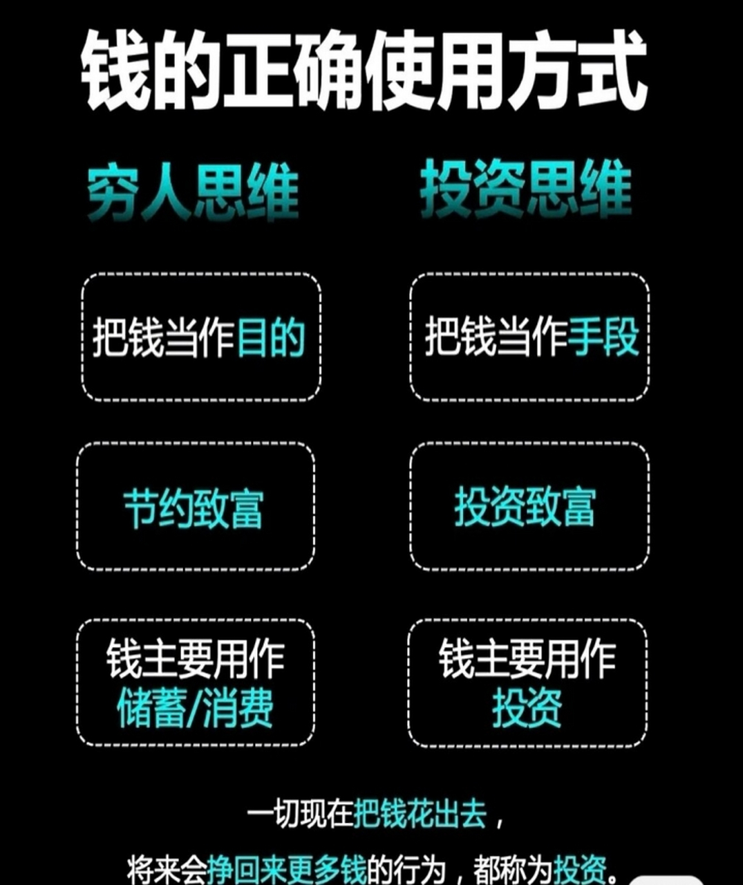 证券投资的功能(证券市场的投资功能)