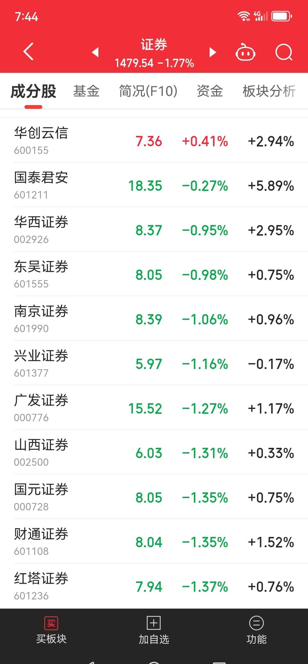证券之星行情(证券之星行情走势)