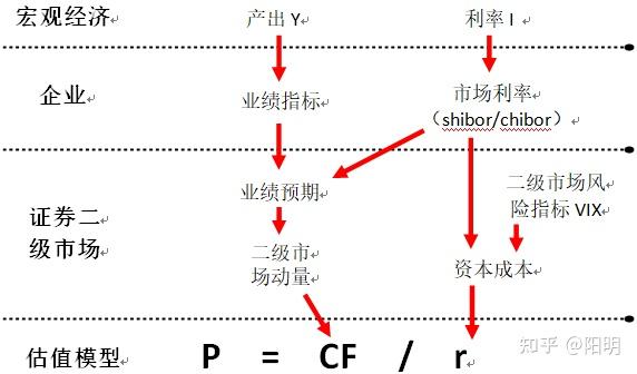 证券市场作用(证券市场的功能和作用)