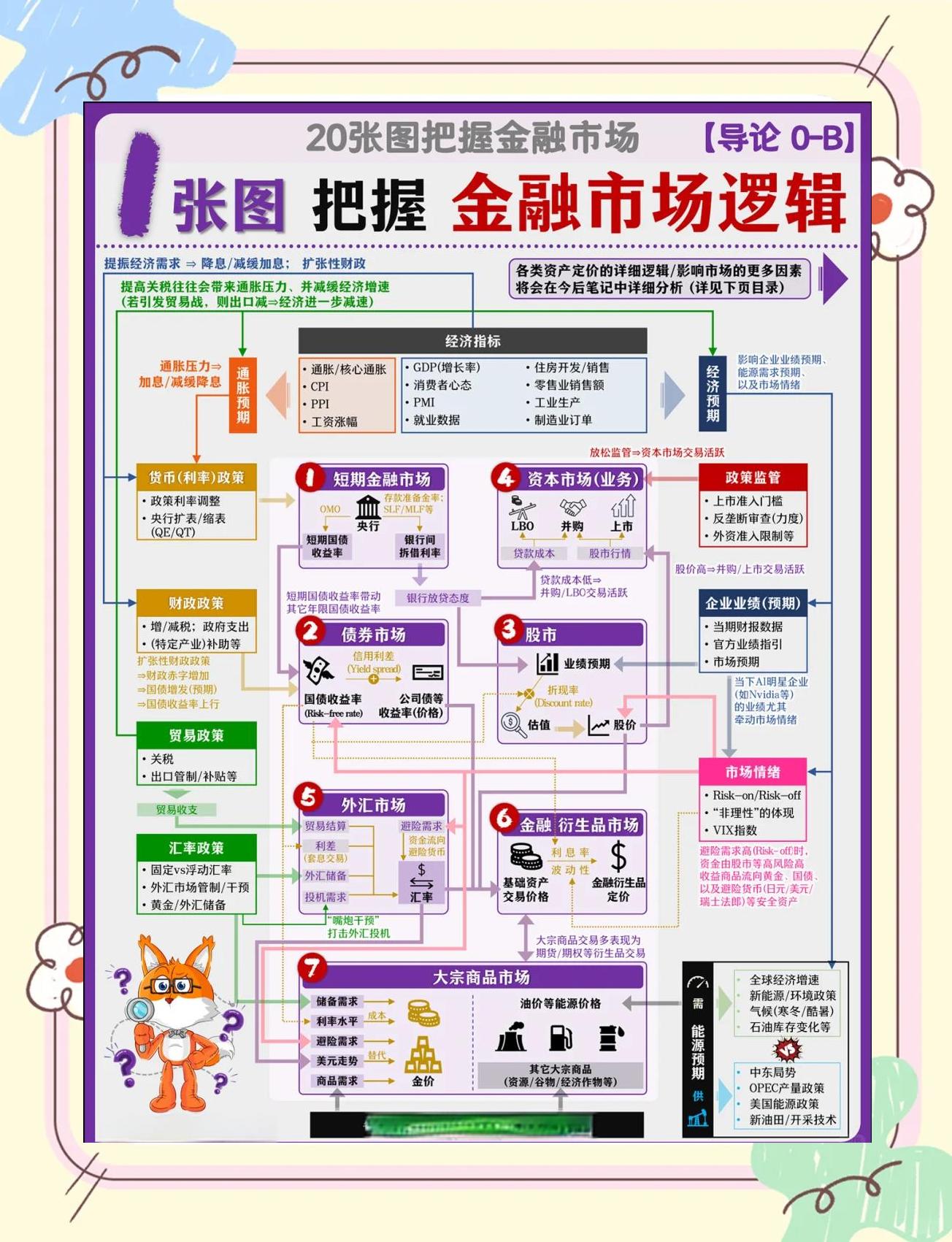 证券市场作用(证券市场的功能和作用)