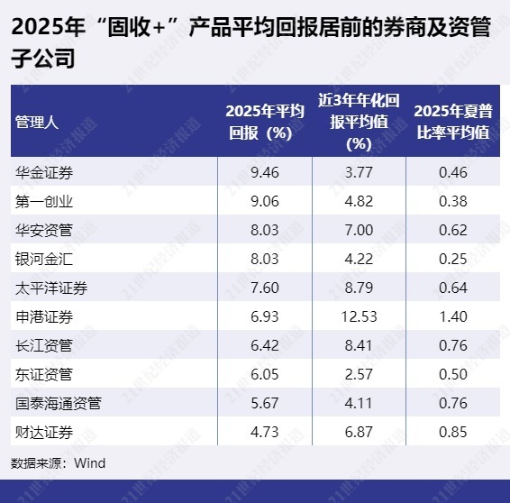 中航证券电话(中航证券电话多少)