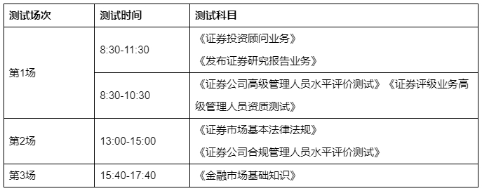 每年证券从业考试时间(证券从业资格考试每年几月)