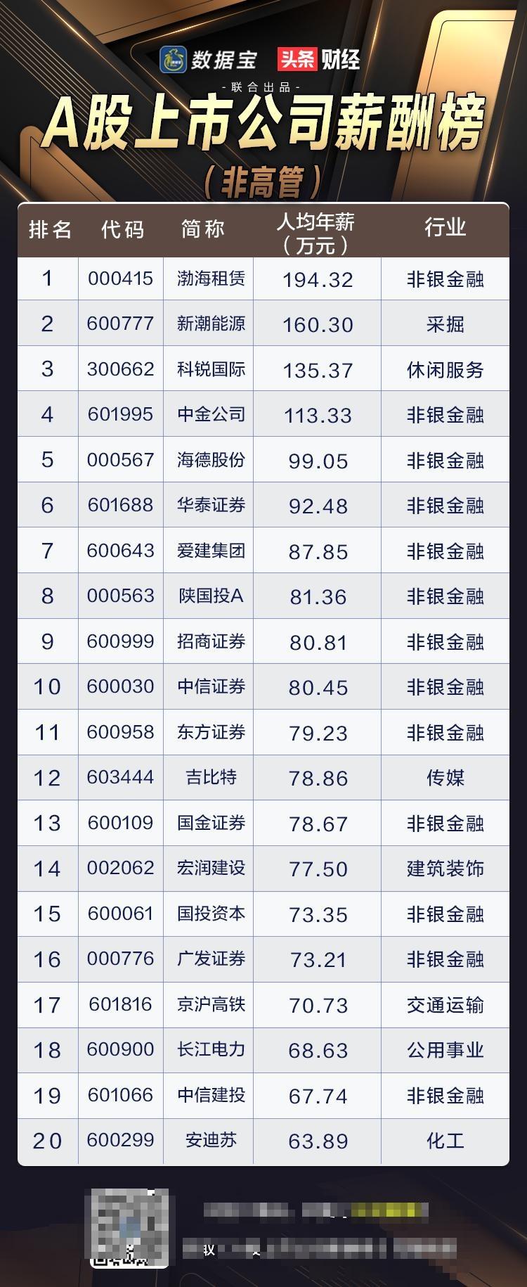 证券公司最新排名(证券公司排行榜2021)