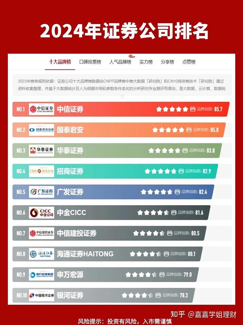 证券开户有什么风险(广发证券开户有什么风险)