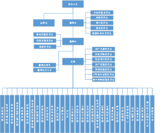 证券公司最新排名(证券公司排行榜 2020)