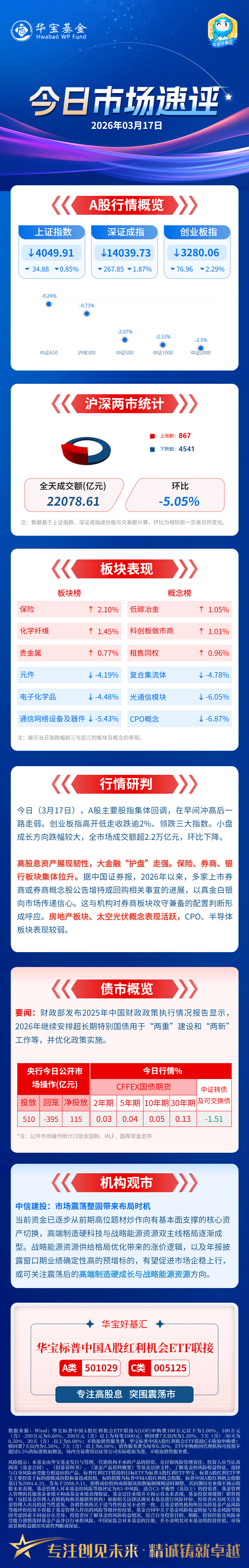 证券三大报(证券三大报是指哪三个)